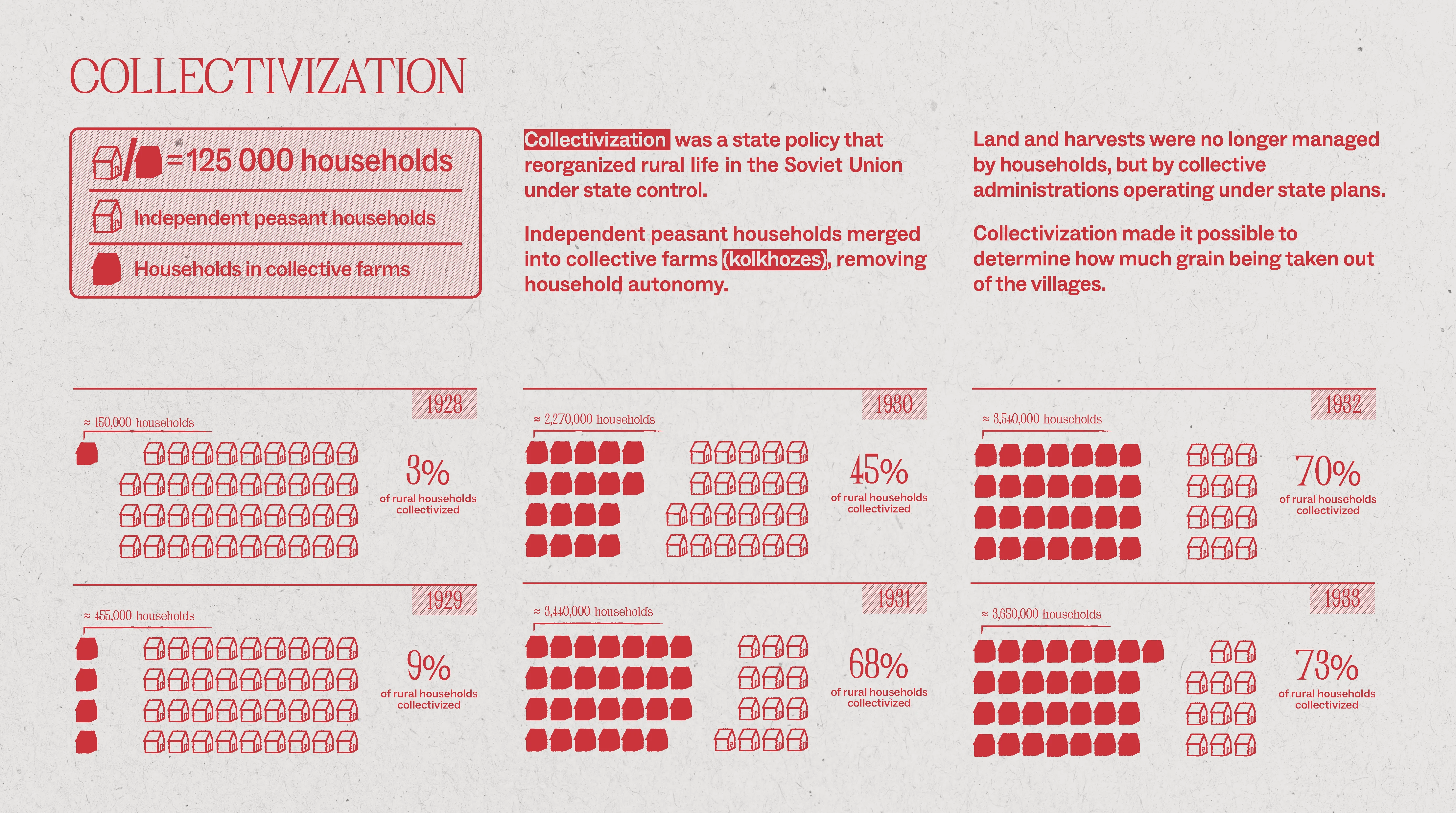 Holodomor infographic panel